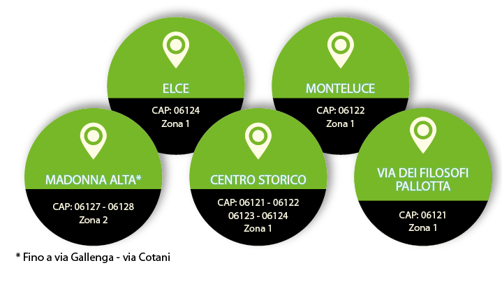 Zone di consegna